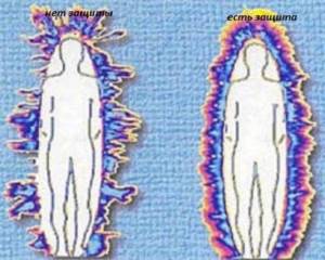 The photo shows the auras of people - healthy and with the evil eye