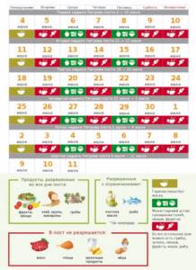 Петров пост 2018: календарь питания по дням