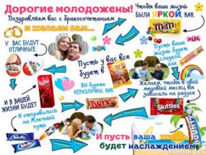 Sweets poster for newlyweds for wedding