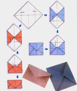 Folding diagram of various envelopes